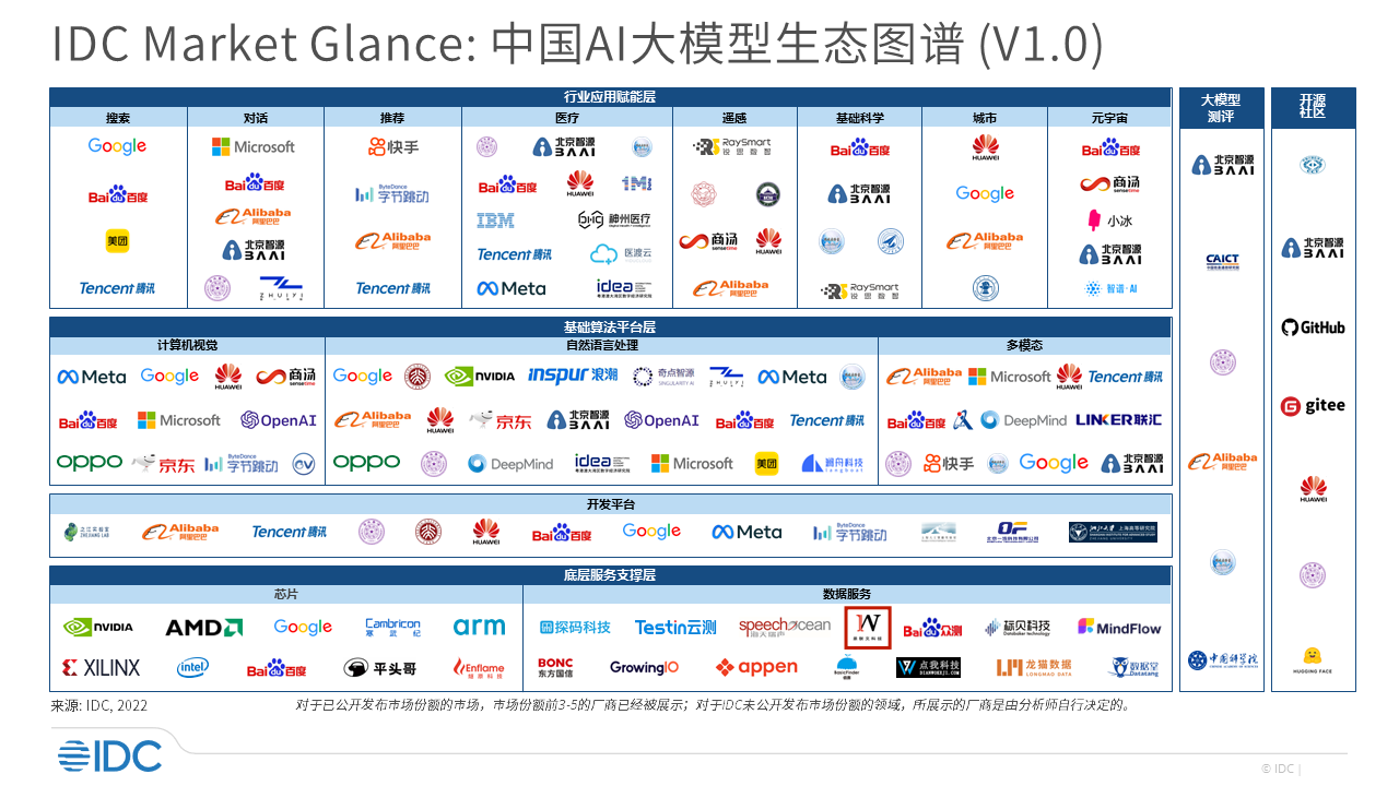 景联文科技荣登《2023自动驾驶数据标注公司排行》榜单前十，入选IDC中国数据智能市场代表厂商名单！