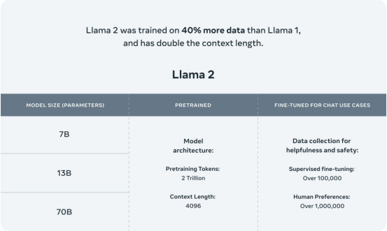 700亿参数Llama 2训练加速195%！数据成为其提升效果的关键要素