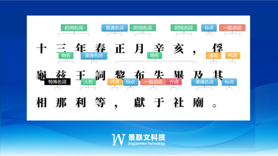 景联文数据标注：AI大模型产生幻觉该如何应对？