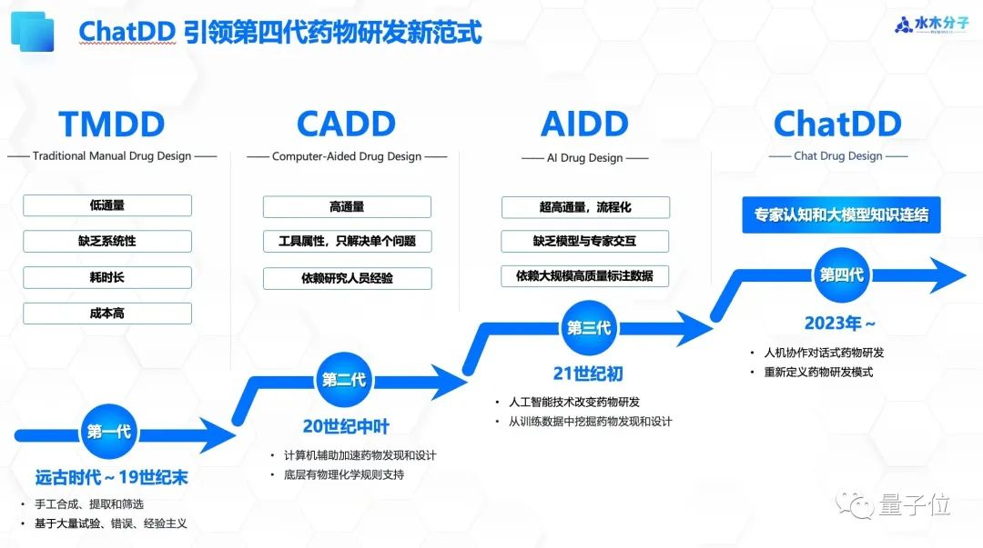 首个千亿生物医药ChatGPT来了！清华AIR聂再清：这个行业未来的“Killer APP”