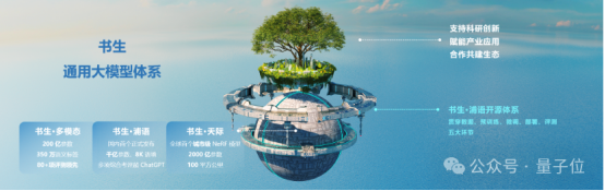 国产开源模型标杆大升级，重点能力比肩ChatGPT！书生·浦语2.0发布，支持免费商用